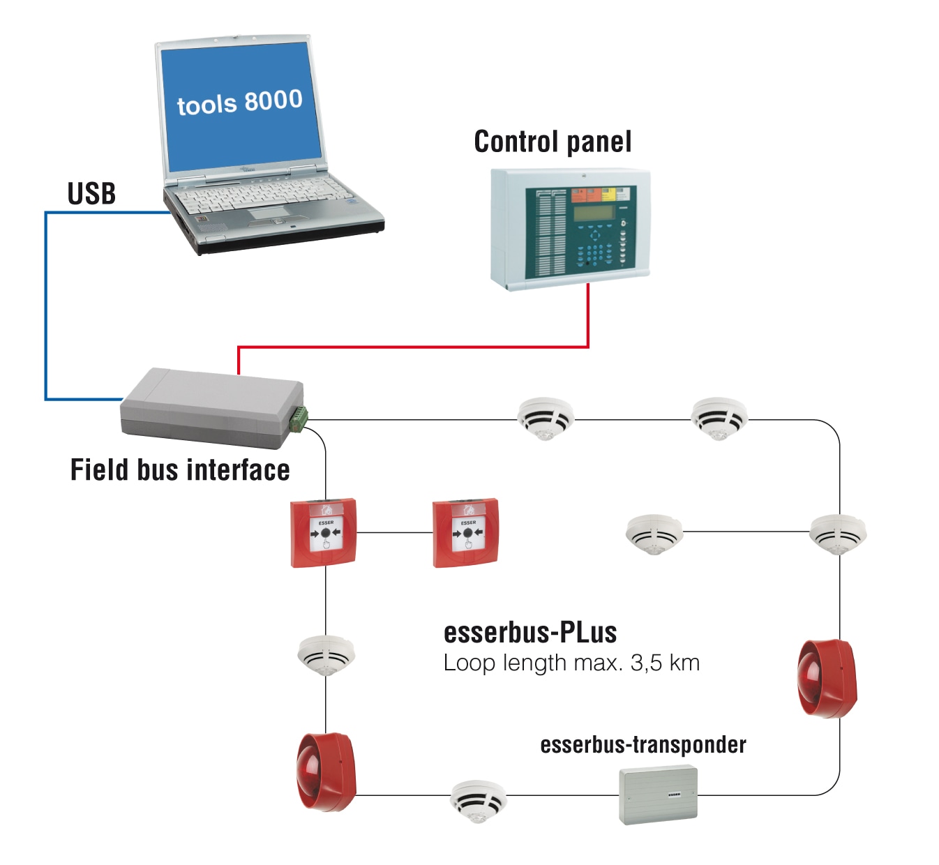 Esser iq8 software Esser iq8 software